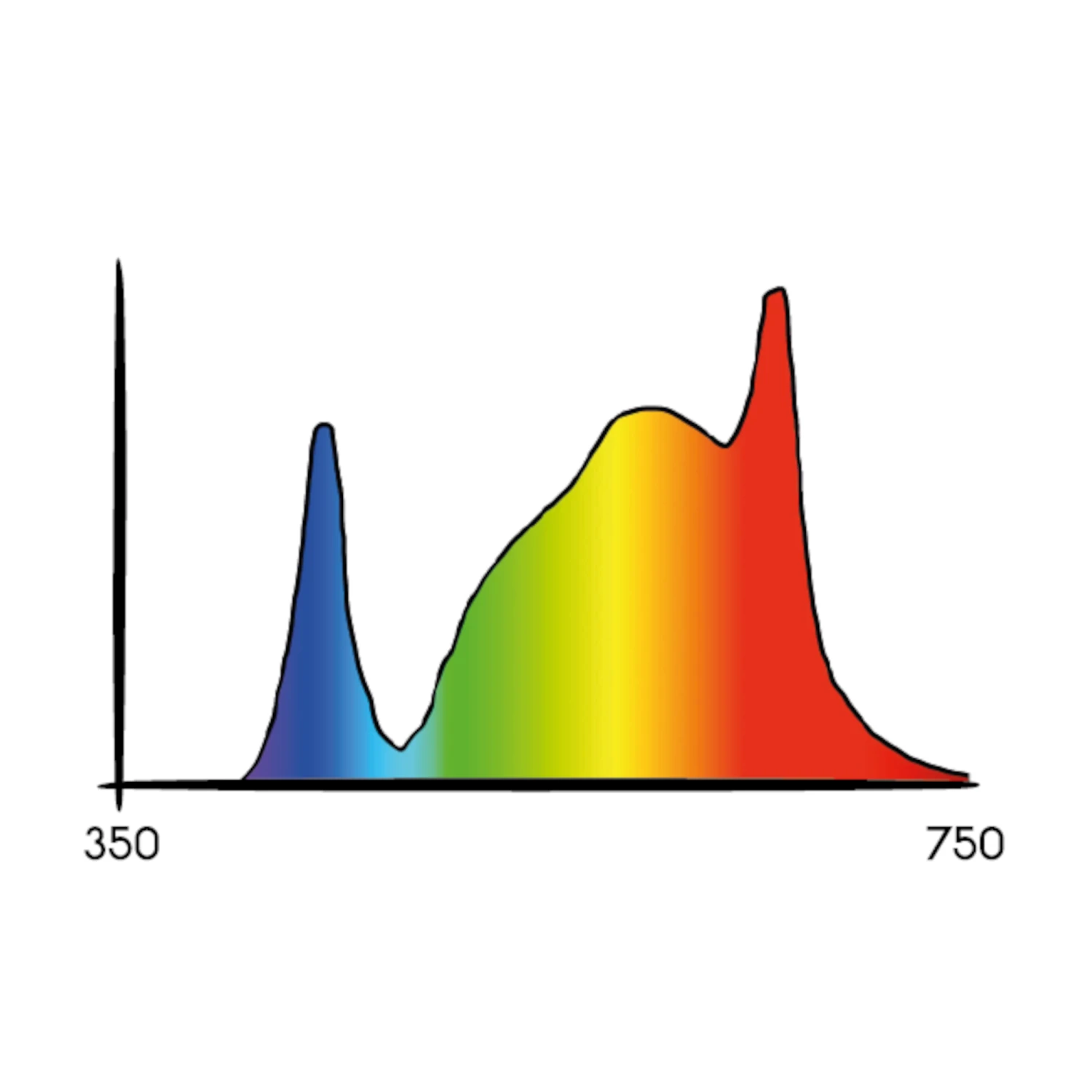 Cosmorrow Blüte LED-Leuchte (40W) | LED-Bar Von Secret Jardin 6 Cosmorrow Blüte LED-Leuchte (40W) | LED-Bar Von Secret Jardin – Bild 4