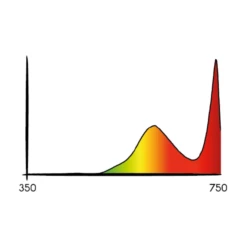 Cosmorrow Infrarot LED-Leuchte (20W) | LED Leuchten Von Secret Jardin -Geschäft Für Pflanzensamenbedarf 558366 Cosmorrow Infrarot LED Leuchte 20W 534831 Secret Jardin Cosmorrow Infrared LED Leuchte 20 W 1